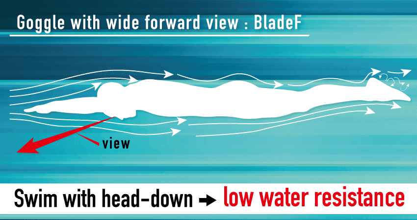 view swim Blade F technology